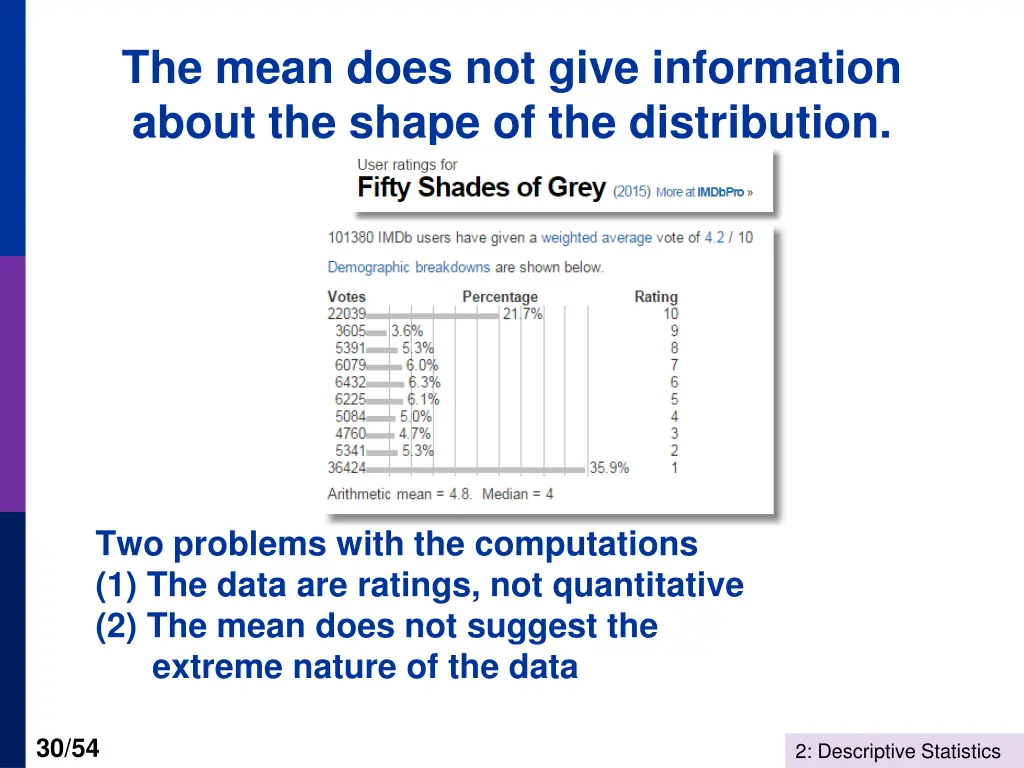 the mean does not give information about