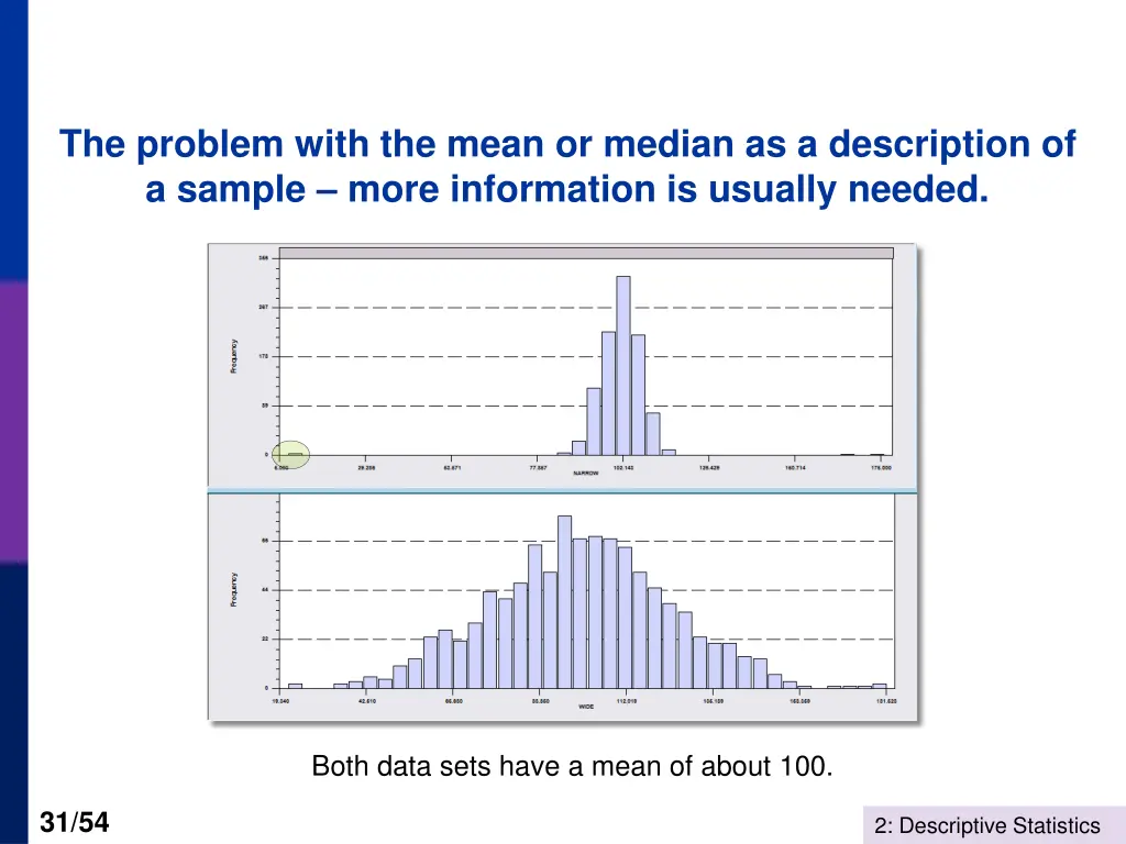 the problem with the mean or median
