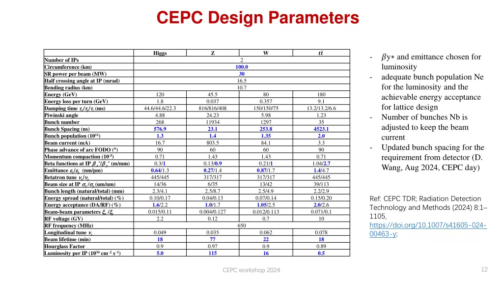 cepc design parameters