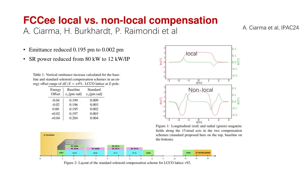 fccee local vs non local compensation a ciarma
