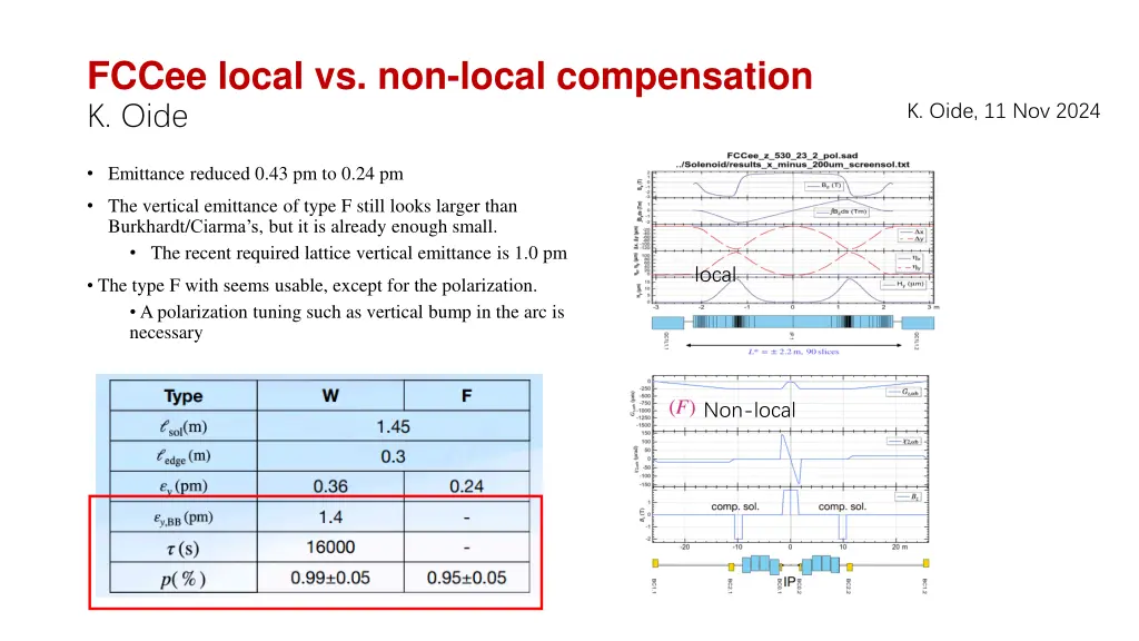 fccee local vs non local compensation k oide