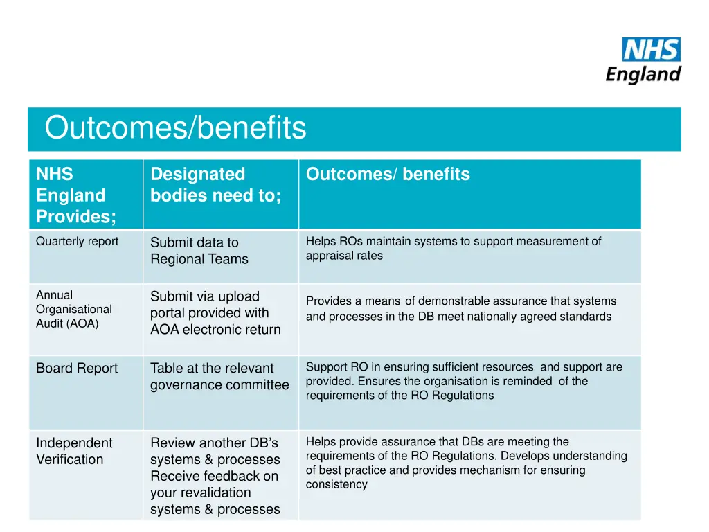 outcomes benefits