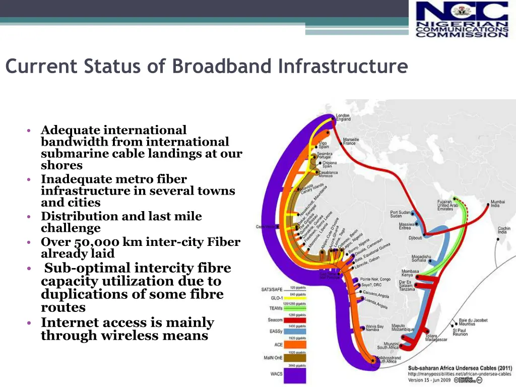 current status of broadband infrastructure