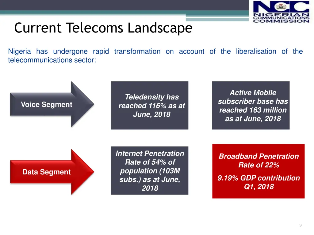 current telecoms landscape
