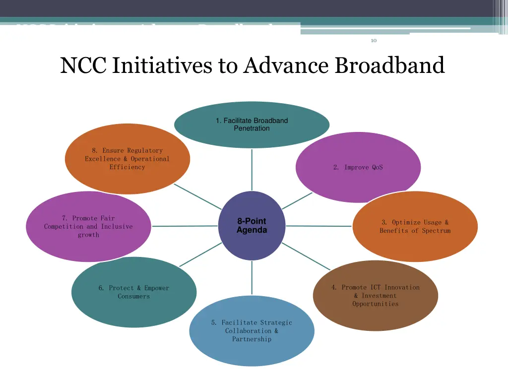 ncc initiatives to advance broadband