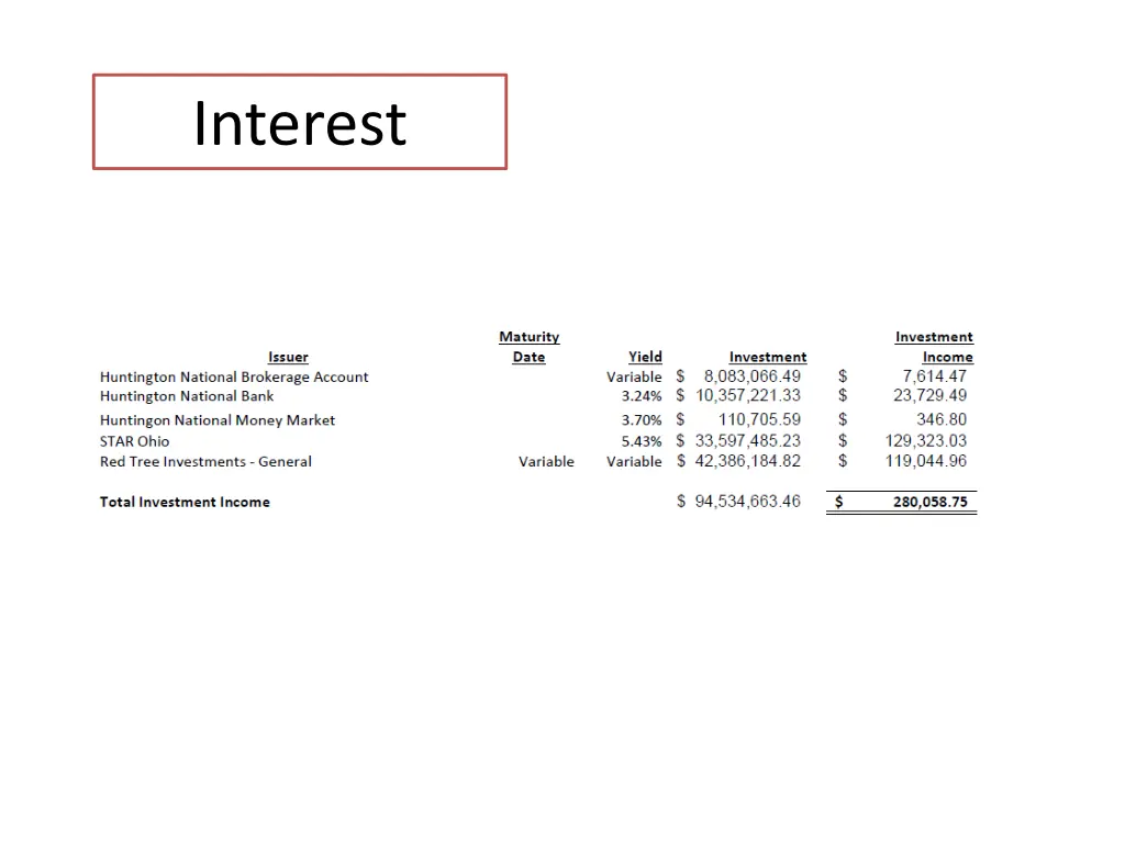 interest
