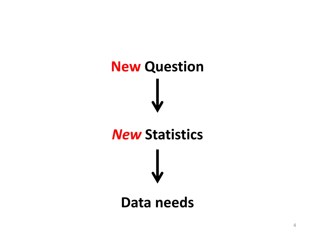 new question
