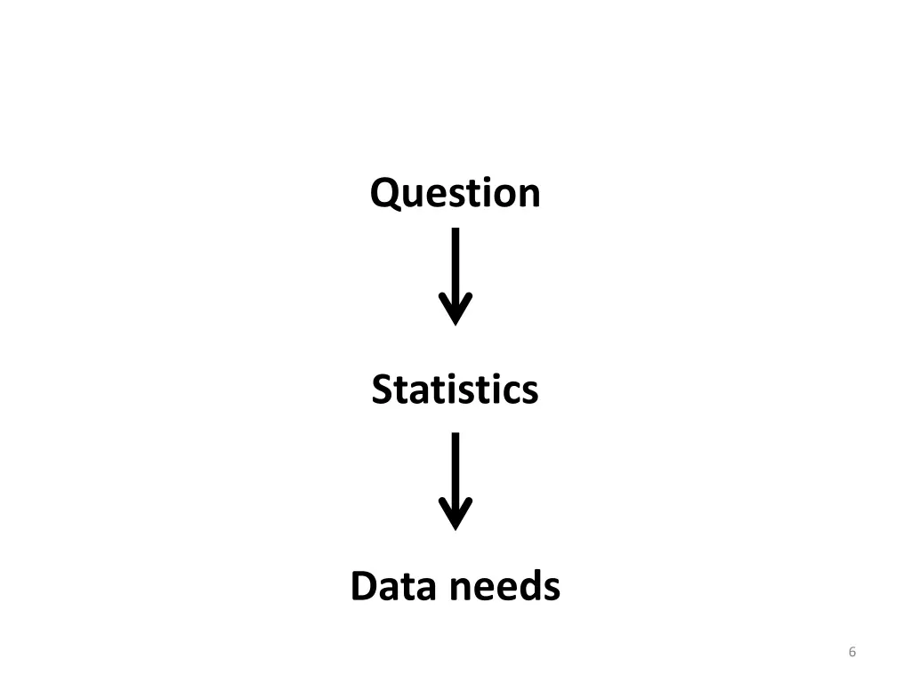 question 2