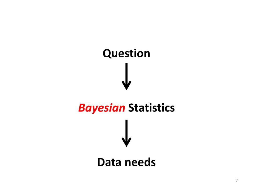 question 3