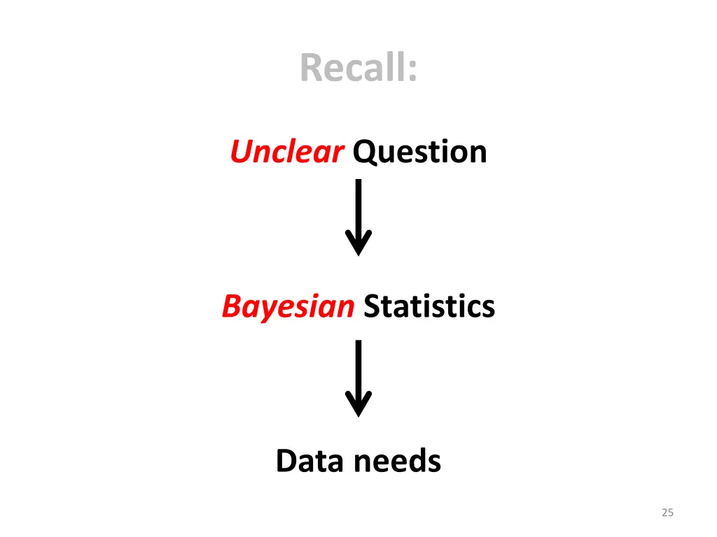 recall 2