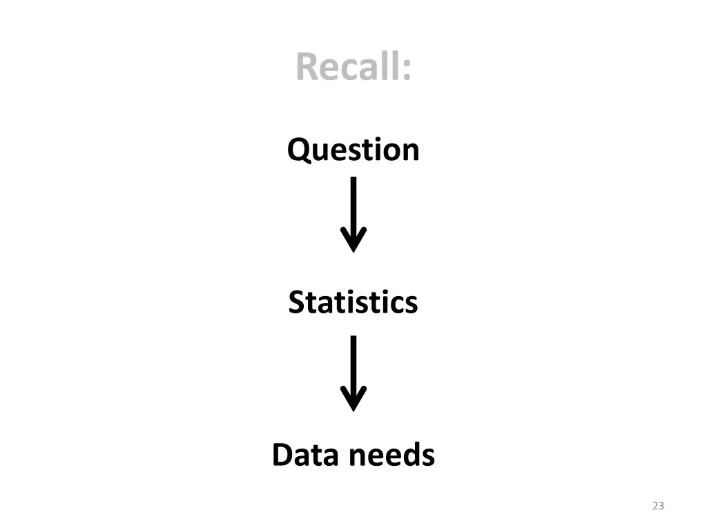 recall