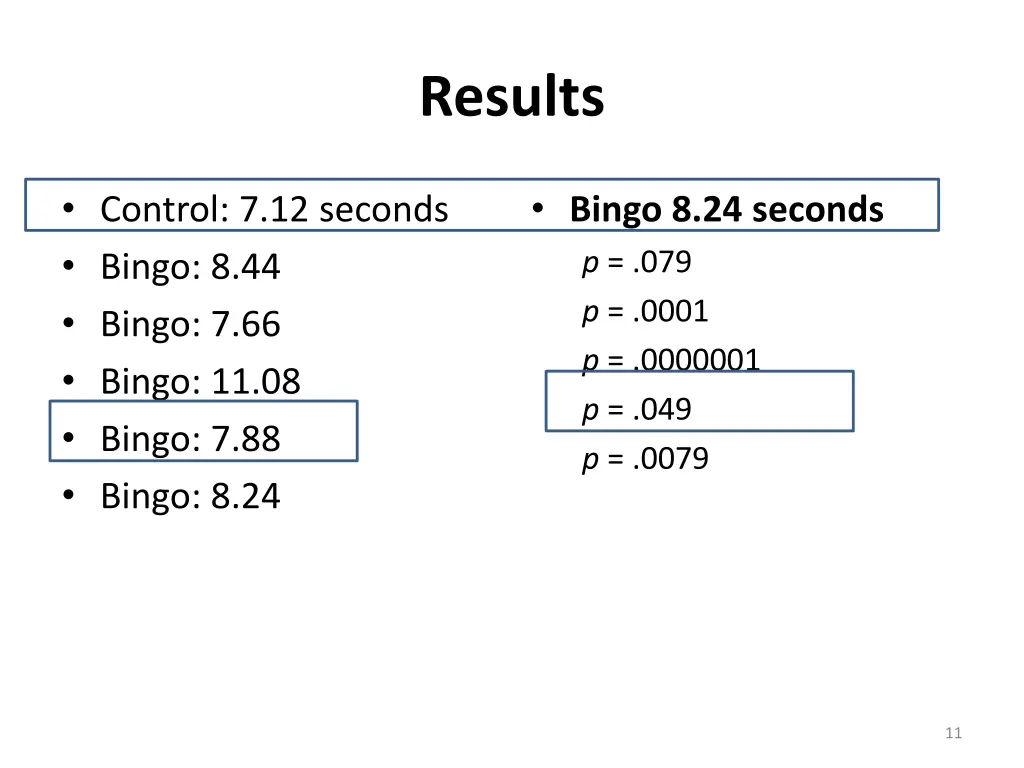 results