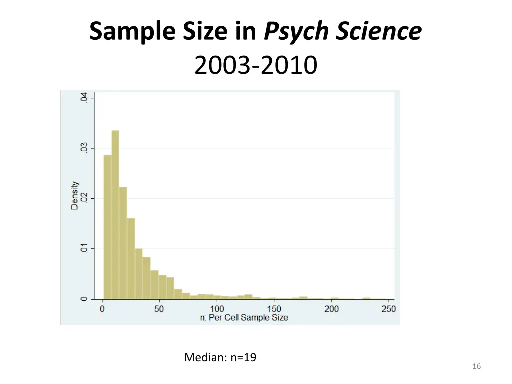 sample size in psych science 2003 2010