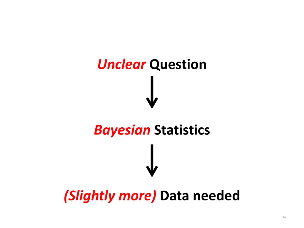 unclear question 1