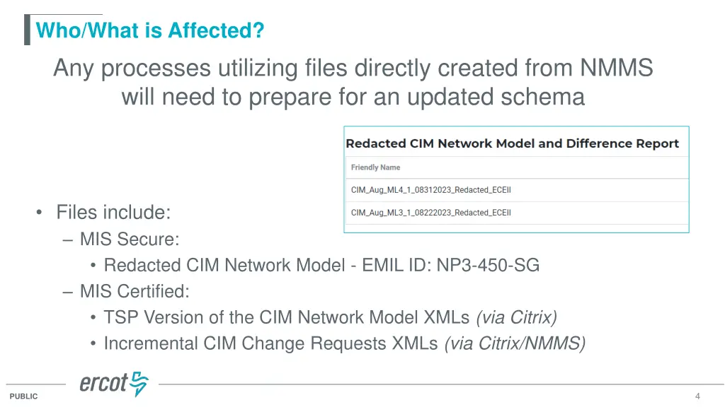 who what is affected any processes utilizing