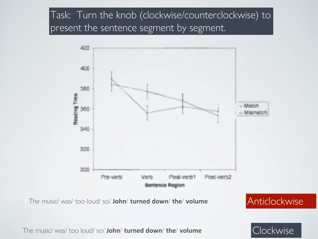 task turn the knob clockwise counterclockwise