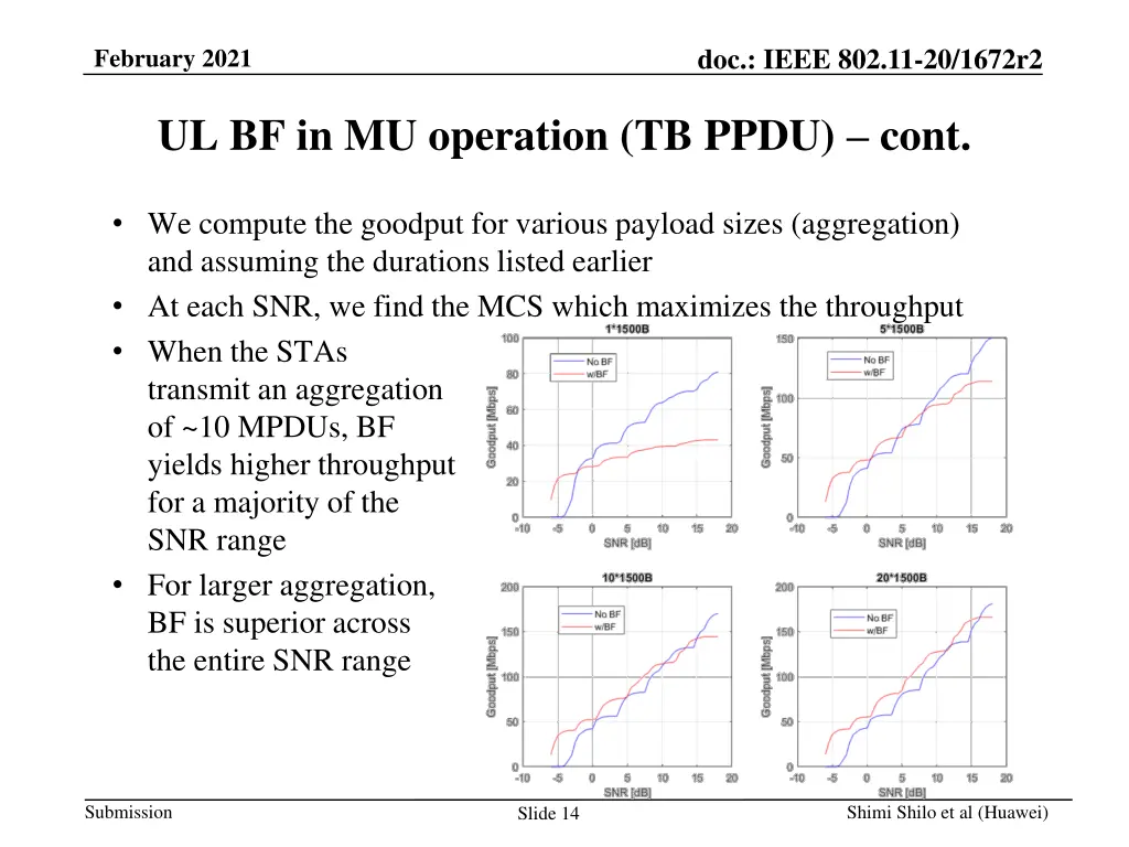 doc ieee 802 11 20 1672r2 13