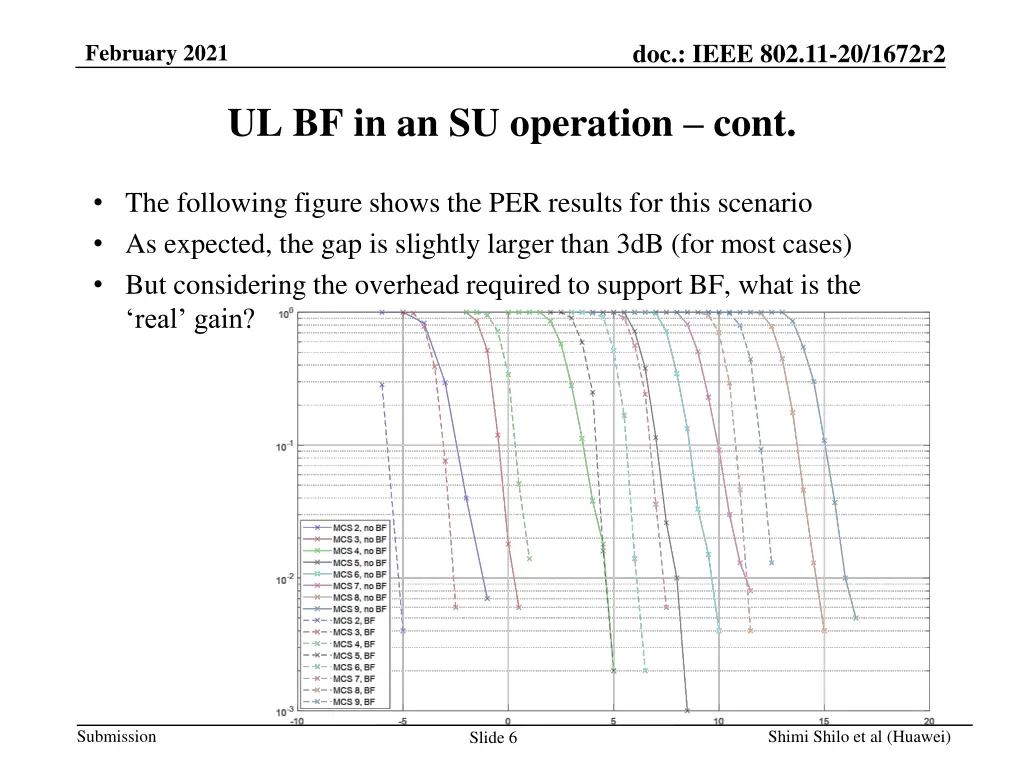 doc ieee 802 11 20 1672r2 5