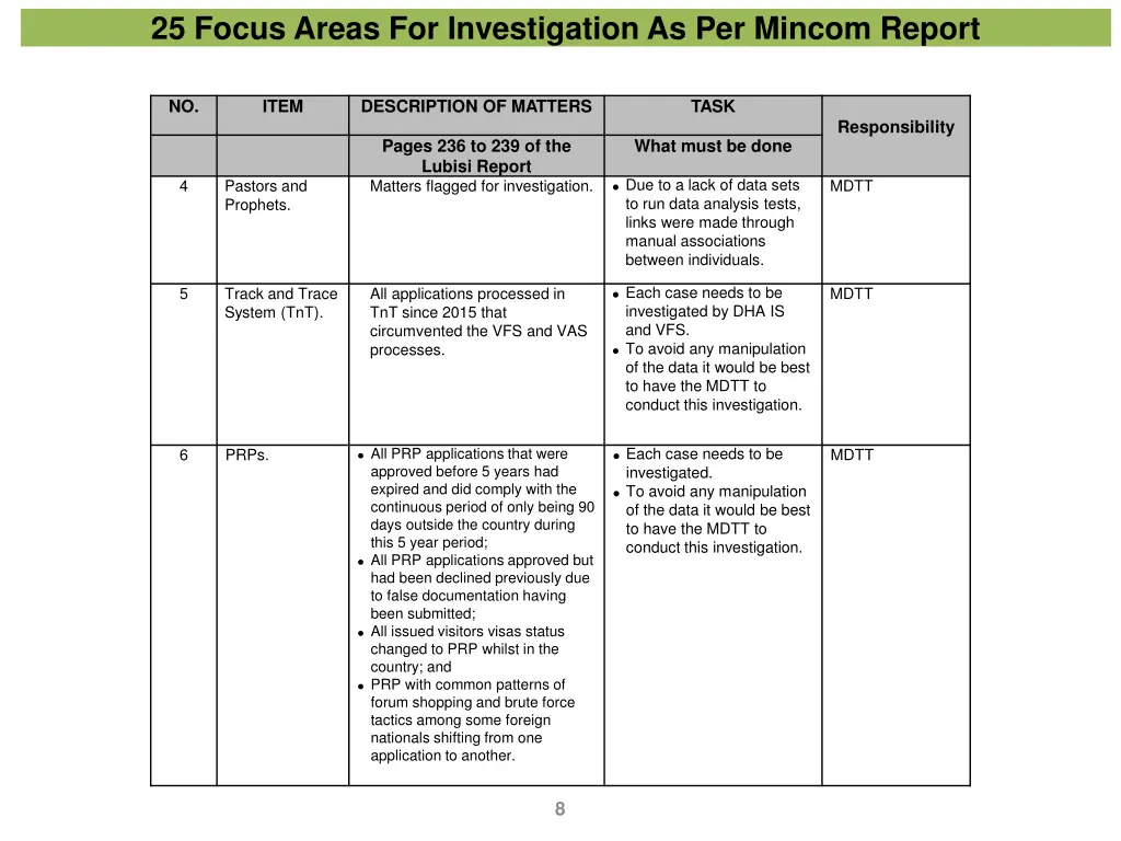 25 focus areas for investigation as per mincom 1