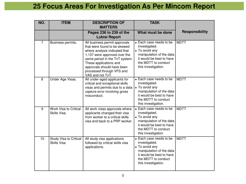 25 focus areas for investigation as per mincom 2