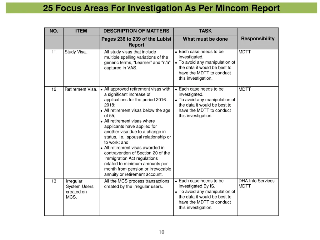 25 focus areas for investigation as per mincom 3