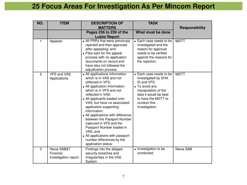 25 focus areas for investigation as per mincom