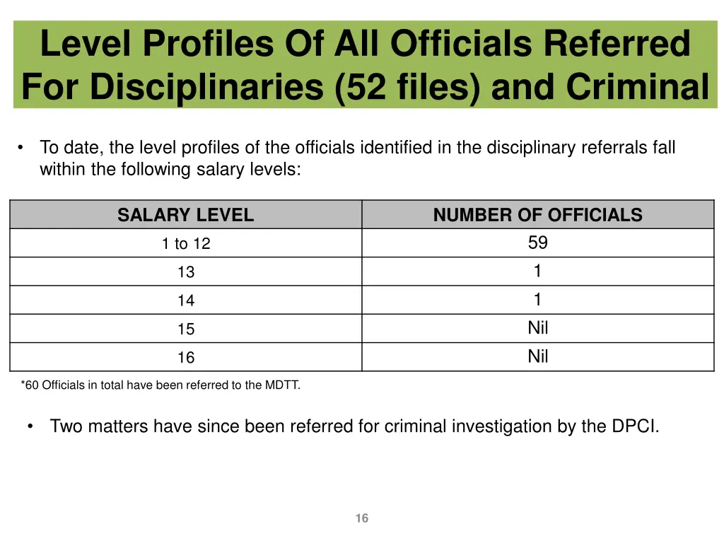 level profiles of all officials referred