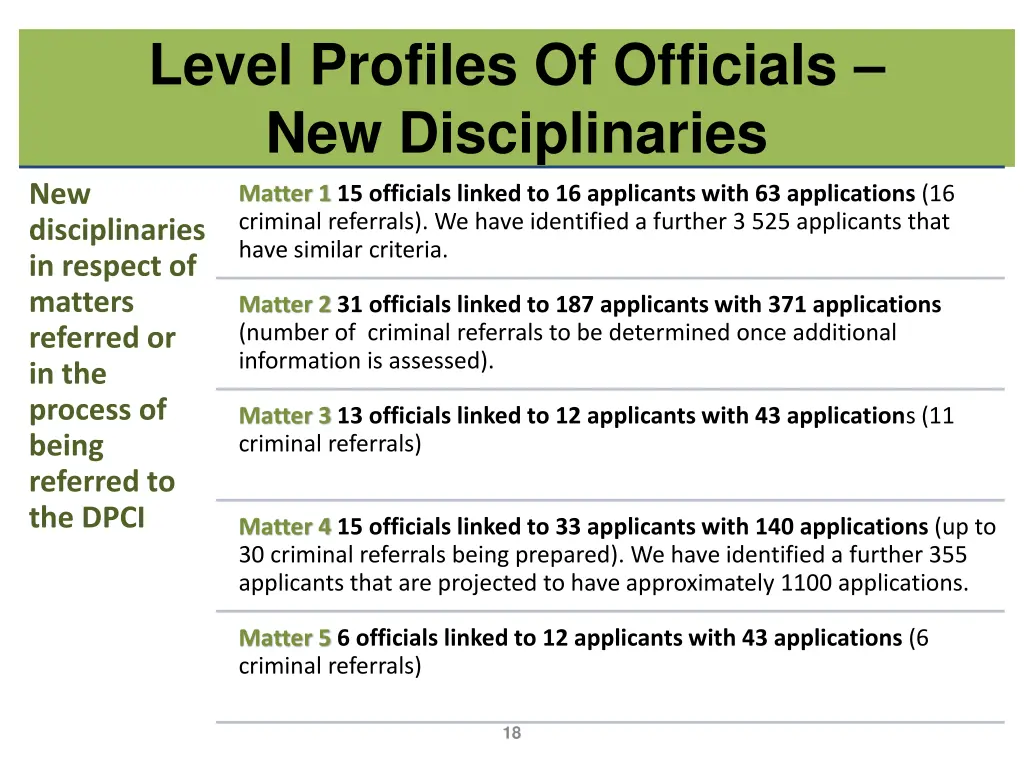 level profiles of officials new disciplinaries 1