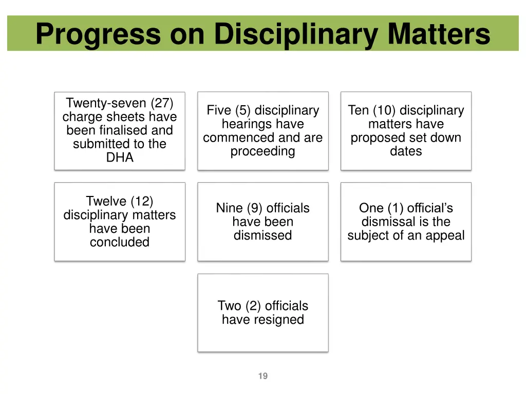 progress on disciplinary matters