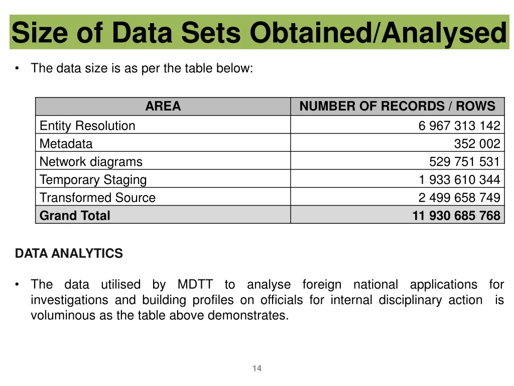 size of data sets obtained analysed