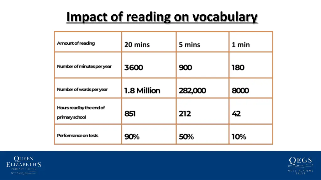 impact of reading on vocabulary