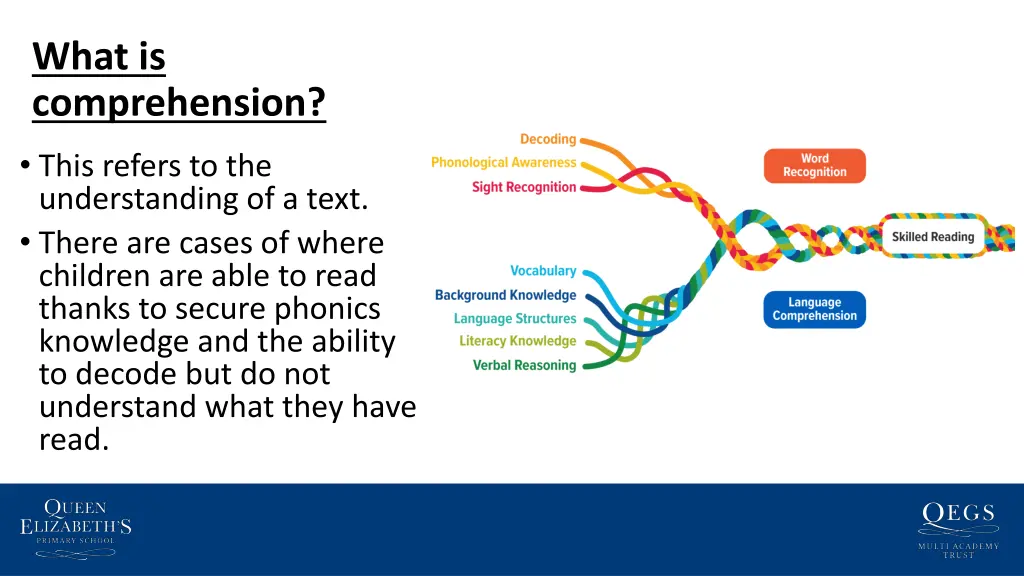 what is comprehension