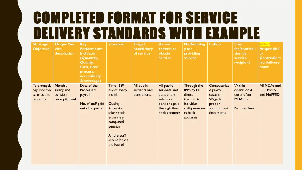 completed format for service completed format