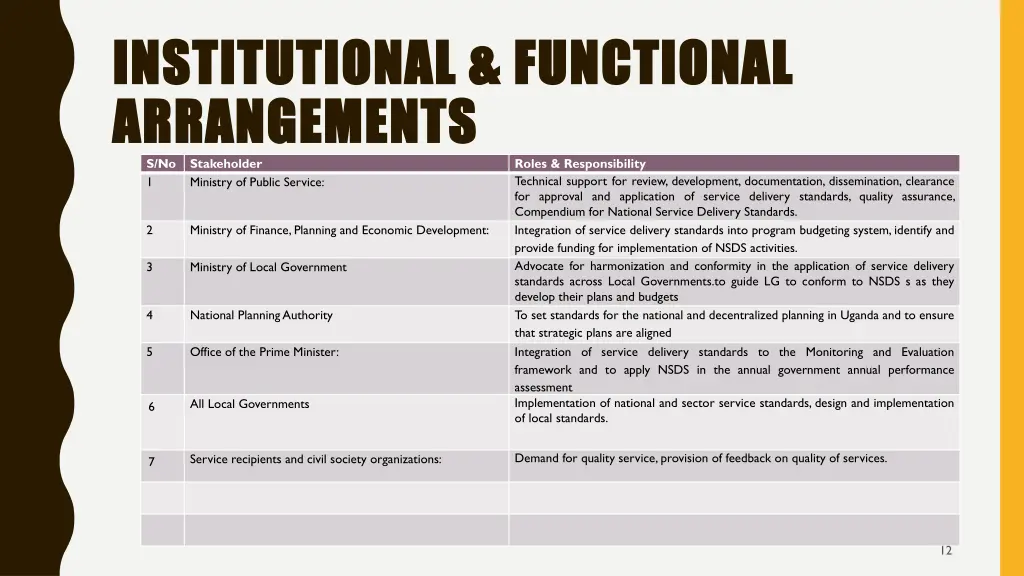 institutional functional institutional functional