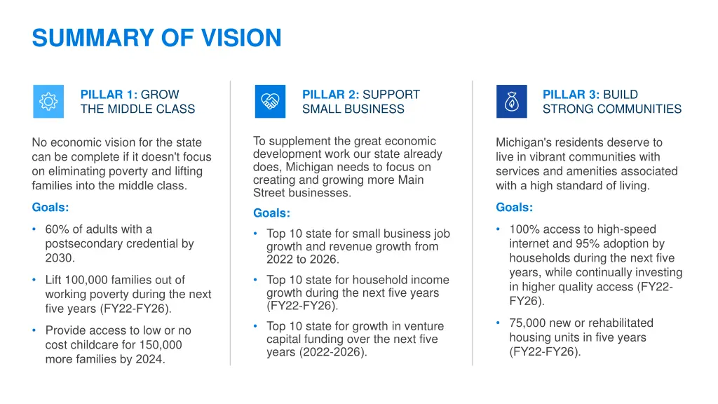 summary of vision
