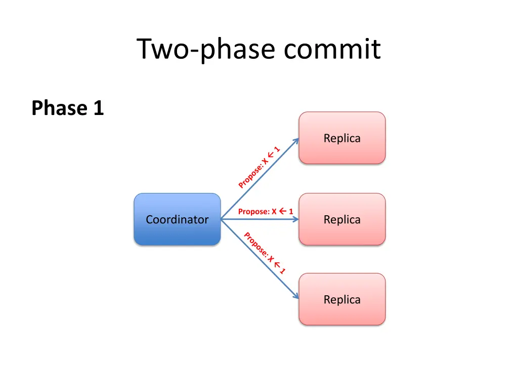 two phase commit 2