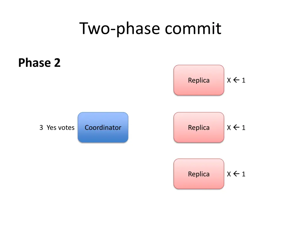 two phase commit 4