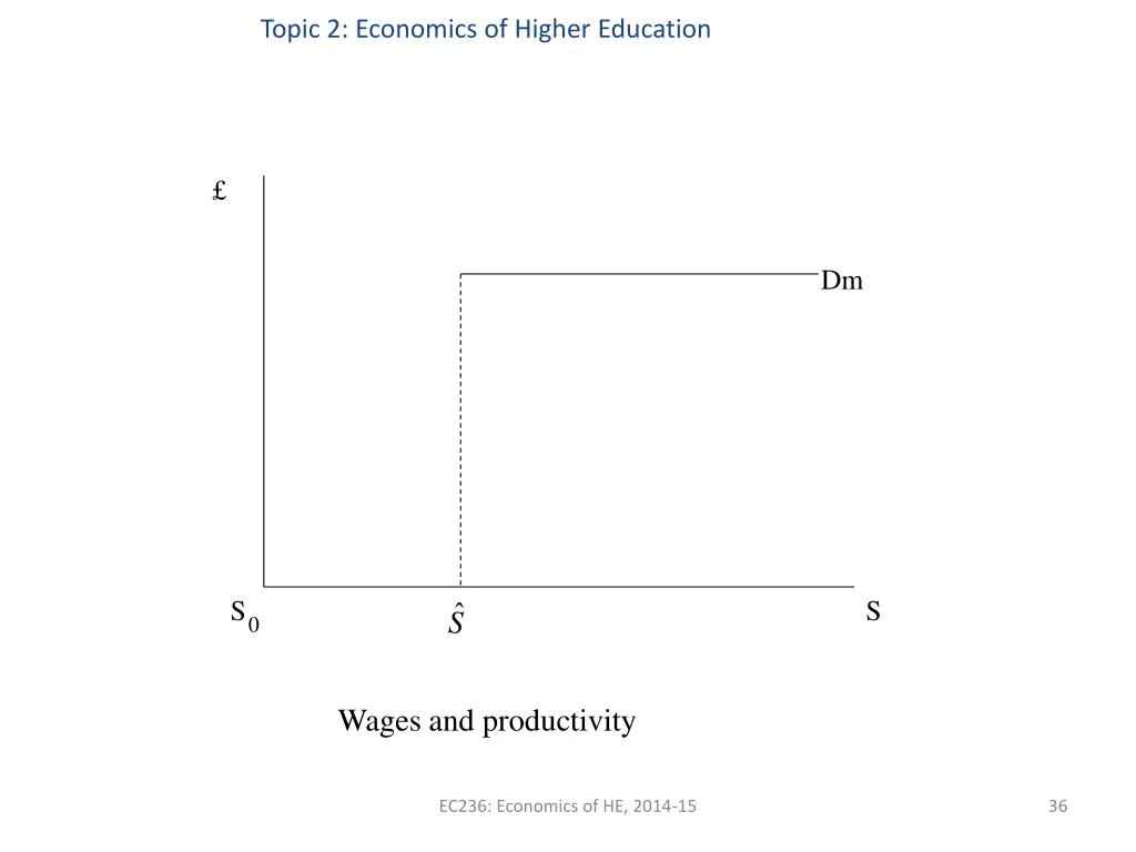 topic 2 economics of higher education 33