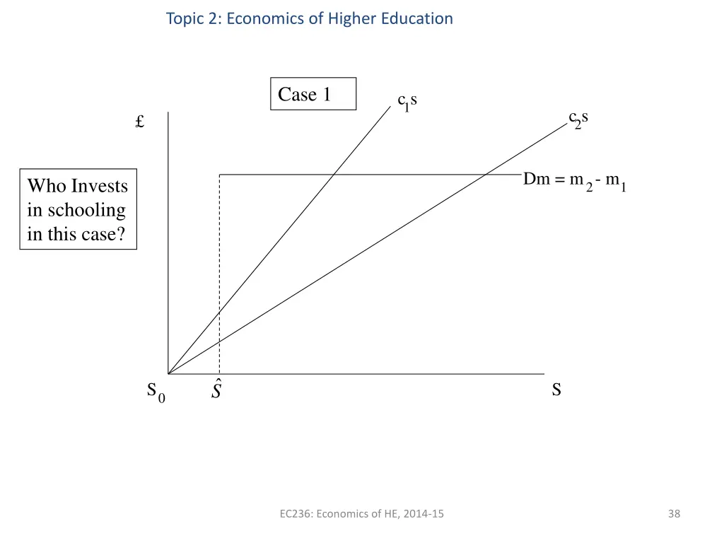 topic 2 economics of higher education 35