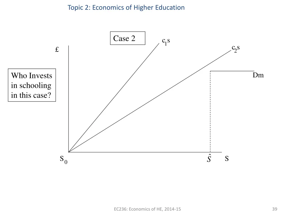 topic 2 economics of higher education 36