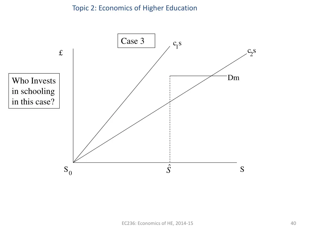 topic 2 economics of higher education 37
