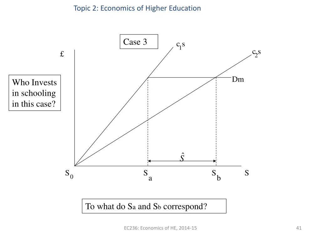 topic 2 economics of higher education 38