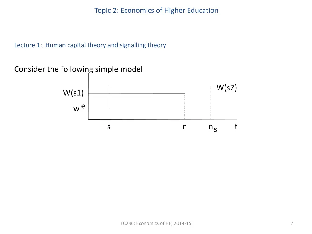 topic 2 economics of higher education 5