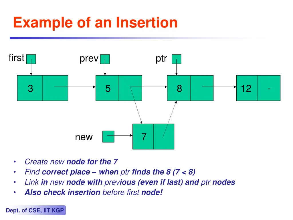 example of an insertion
