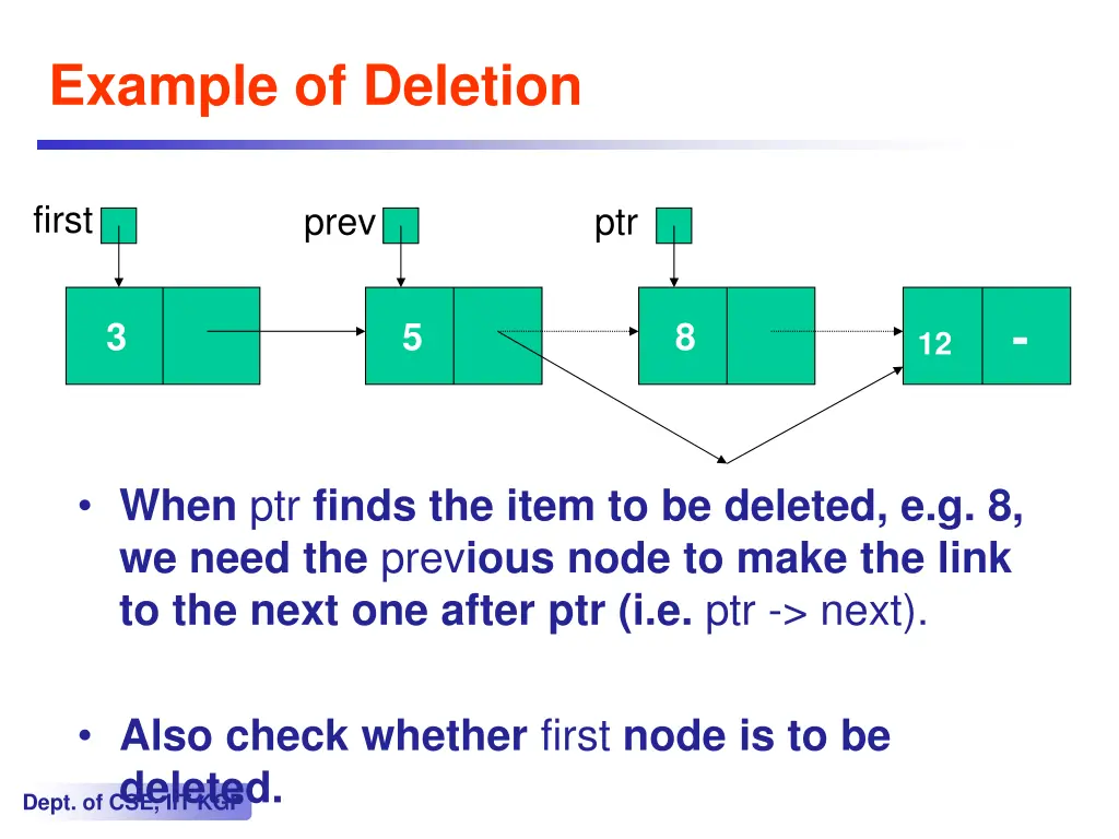 example of deletion