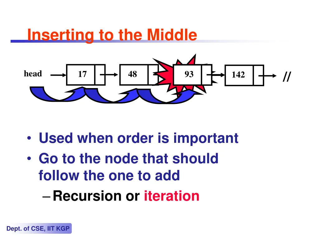 inserting to the middle
