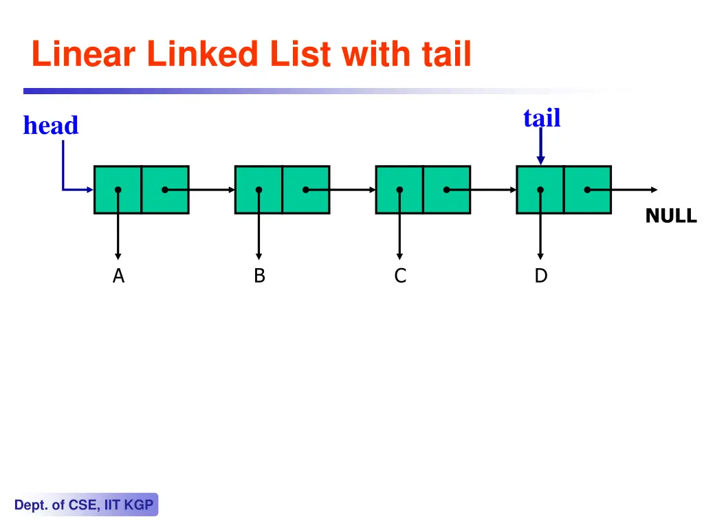 linear linked list with tail
