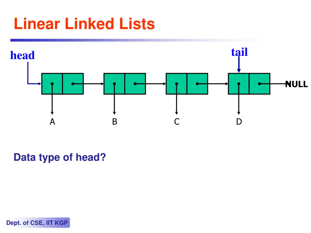 linear linked lists 1