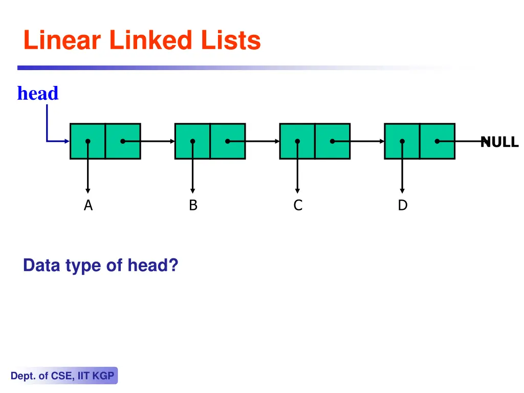 linear linked lists