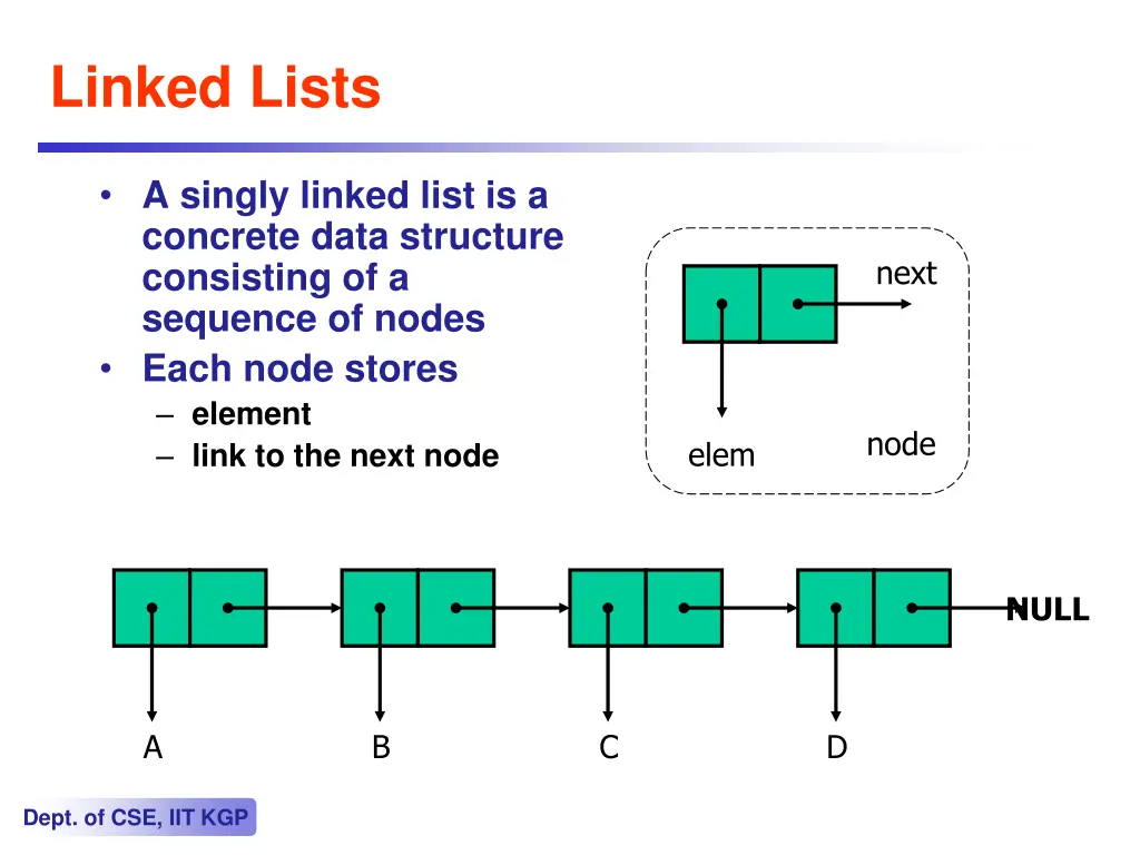 linked lists